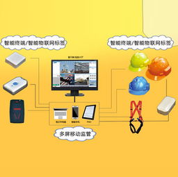 構建智慧工地新生態 融合物聯網與智能化技術，重塑安全生產管控體系