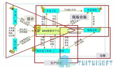 基于BIM技術(shù)的裝配式建筑智慧建造(二) 計算機平面設(shè)計的關(guān)鍵作用
